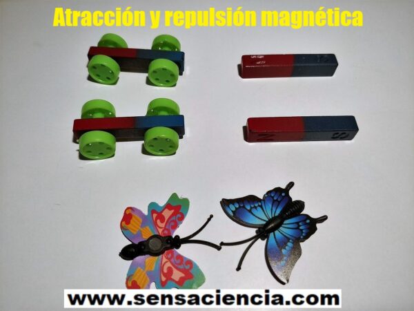 Atracción o repulsión magnética